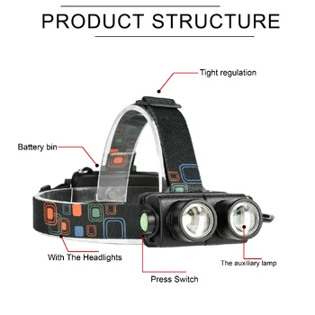 

Zoomable LED Headlamp 4 Modes Head Light Torch 18650 Outdoor Camping Light Outdoors Headlight LED Headlamp