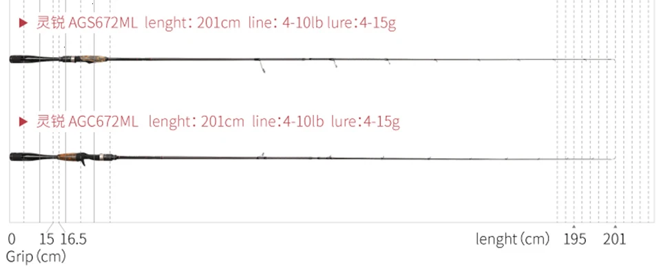 TSURINOYA AGILE FUJI кольцевая удочка для рыбалки 1,95 м/2,01 М L/ML наконечник Сверхлегкий углеродное волокно ручка Карп спиннинг Литье удочка