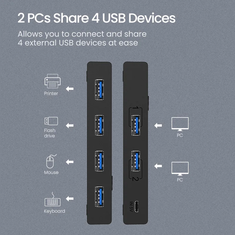 Caixa de Interruptor Dispositivos para Teclado Ugreen Switcher 2 Porta Peças Compartilhamento 4 Mouse Impressora Monitor Interruptor Seletor Usb Kvm 3.0 2.0 - Imagem 3