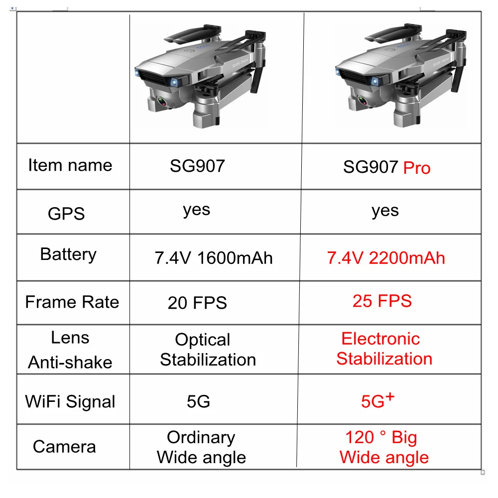 SSTI-VSG SG907 Pro gps Дрон Квадрокоптер с HD двойной камерой 4 K/1080 P 5G Wifi FPV следуя за мной профессиональные радиоуправляемые дроны Vs SG907