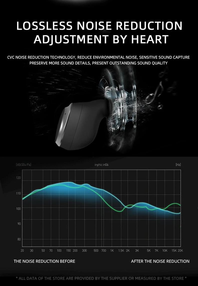 KYCXD TWS bluetooth 5,0 наушники мини спортивные наушники 3D стерео беспроводные наушники для IPhone xiaomi