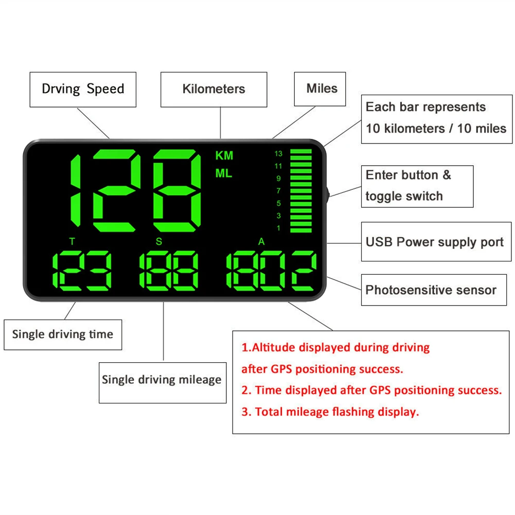 

Universal Mileage Digital Large Screen Car Clock Trucks Odometer Head Up Display Overspeed Alarm Altitude GPS Speedometer Gift