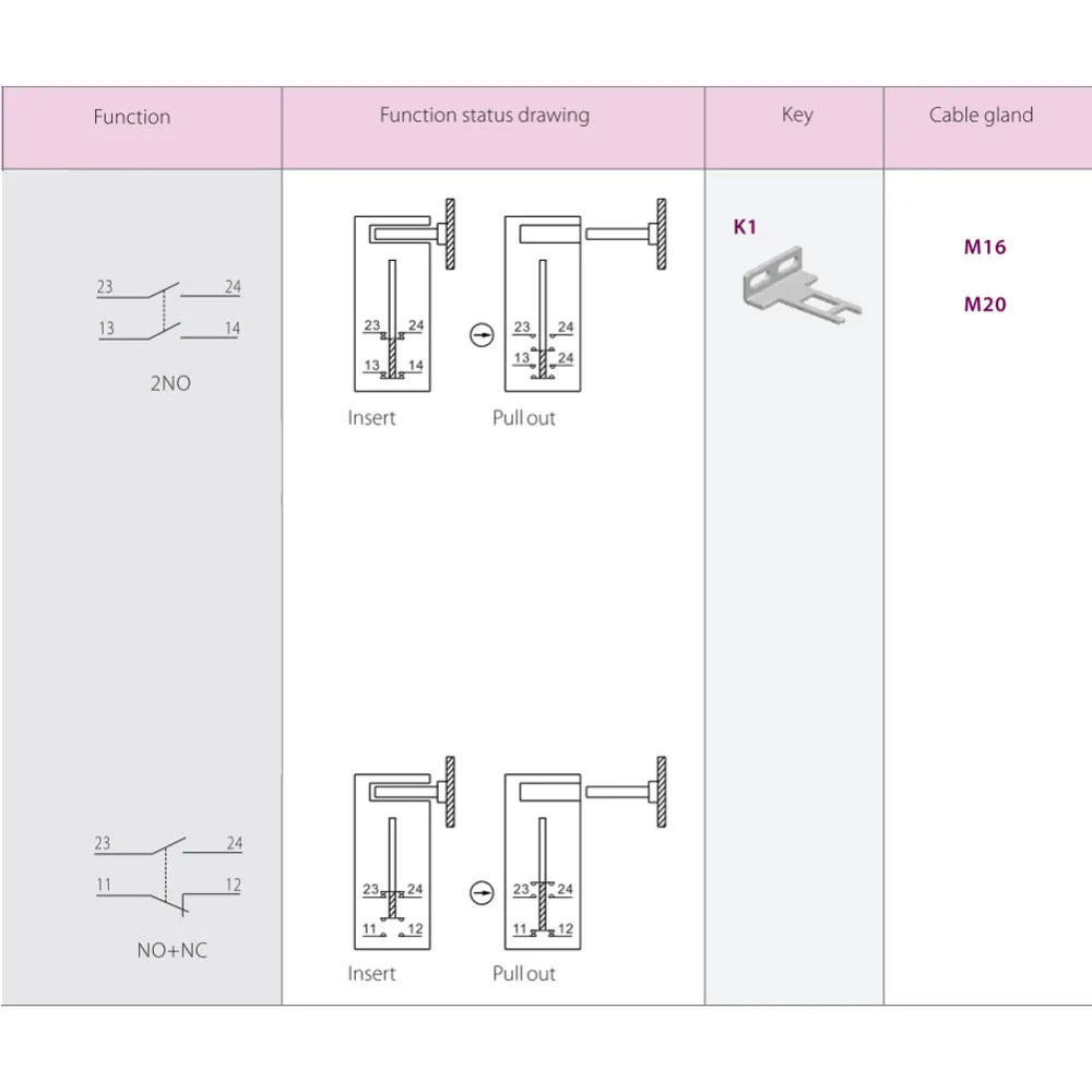 High Quality Renovação da Casa