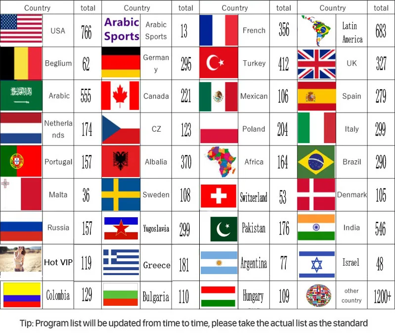 Полный мир Европа IP tv подписка для взрослых ip tv французская Испания Швеция Бразилия tv box android tv box Ssmart ip tv m3u ip tv box