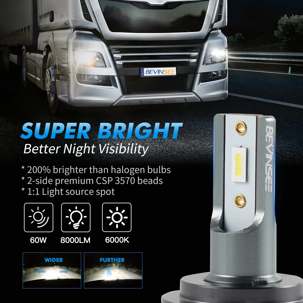 Bevinsee H1 H11 24V LED Headlight For Truck 60W 6000K 24V LED Light Bulb For MAN DAF Renault Scania Volvo Mercedes-Benz