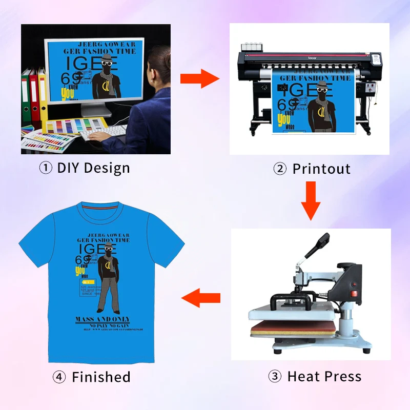 乐彩热转印流程