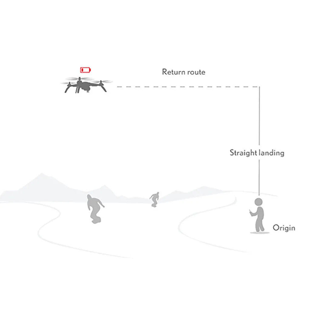 Квадрокоптер с дистанционным управлением 2,4 ГГц MJX B5W gps 5G WiFi FPV drone 4K HD камера бесщеточный мотор автоматический возврат радиоуправляемого дрона