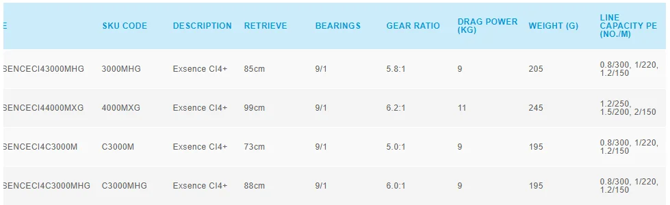 2018 Shimano EXSENCE CI4+ Spinning Fishing Reel Saltwater Reel For