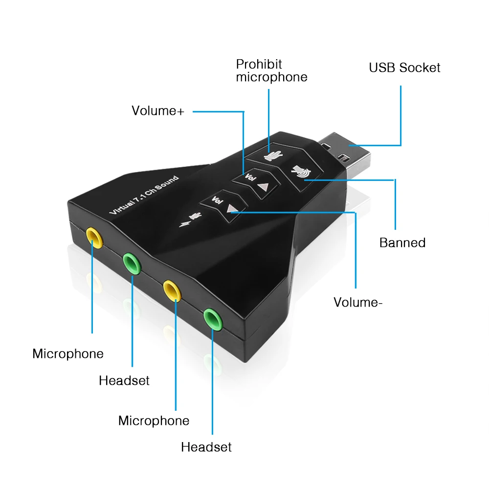 Kebidu 1 шт. Лидер продаж внешняя 7,1 канал USB 3D Звуковая карта аудио для ноутбука ПК для Macbook Dual Virtual 7,1 USB 2,0 адаптер