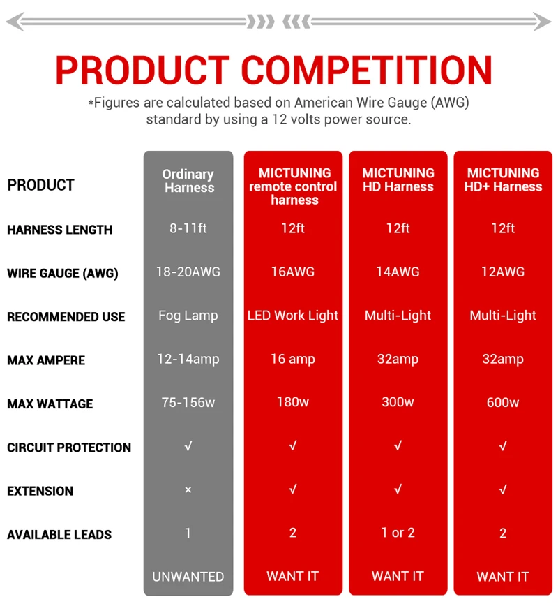 遥控线组16#防水线组-详情页_09