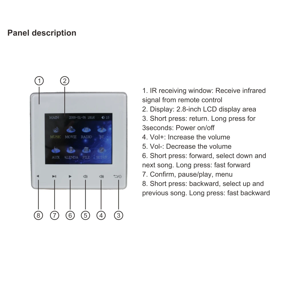 panel