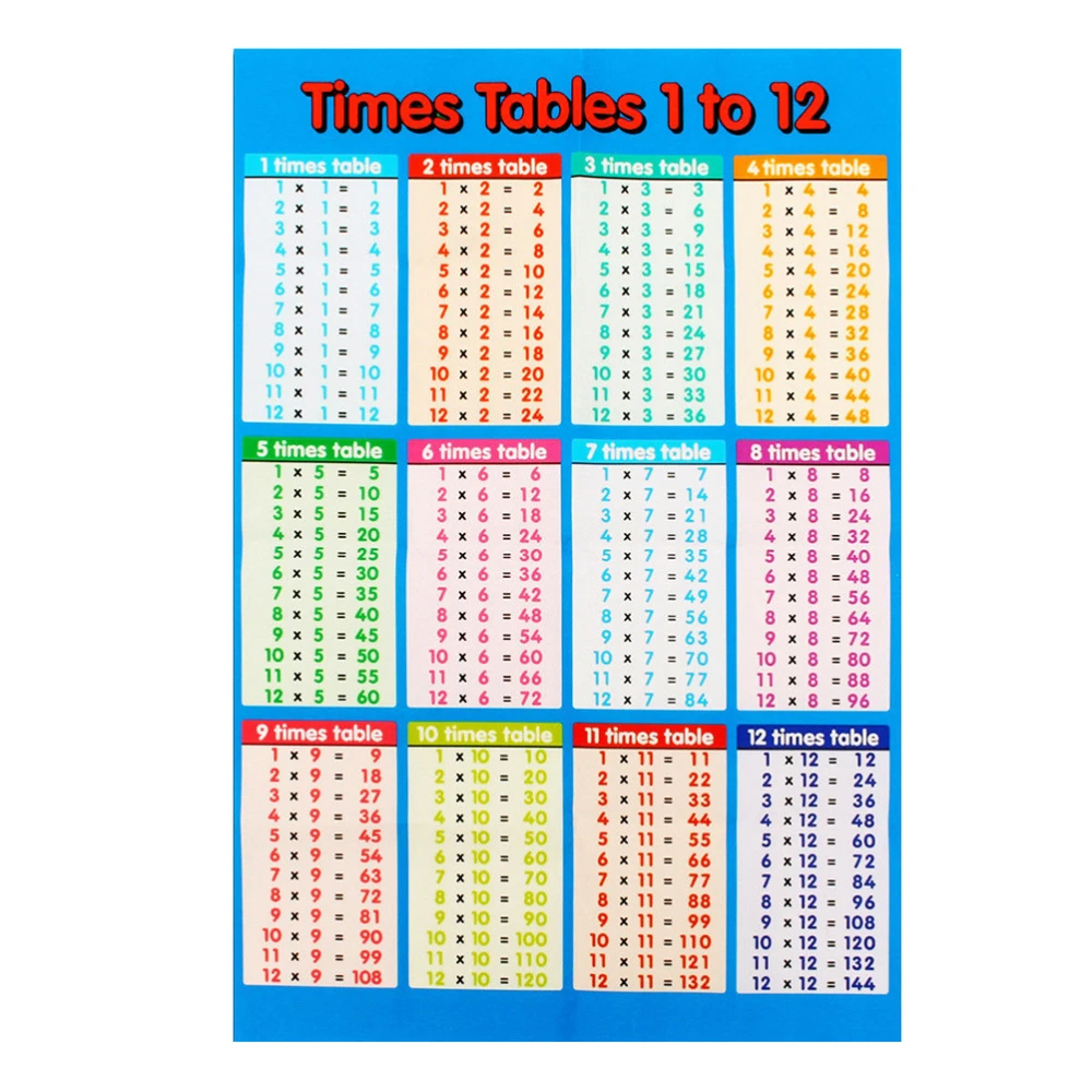 Multiplication Table Wall Stickers Removable 99 Multiplication Tables Wall Decors Primary School Wall Chart Multiplication Wall Stickers Aliexpress