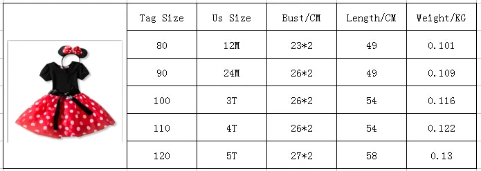 Mini Mouse Baby Girl Dress 2-6 Yrs Cosplay Princess Costume for Girls Kids Birthday Christmas Party Polka-Dot Dresses Clothing cocktail dresses