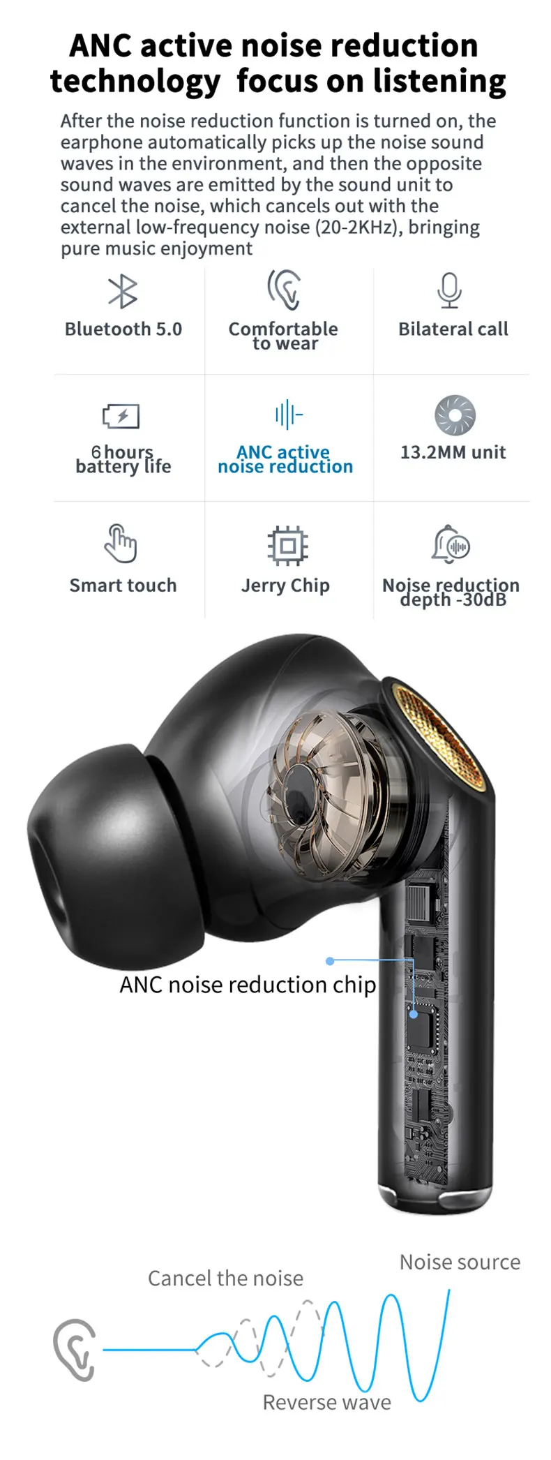 M20 Wireless Gaming Music Headphone Bluetooth 5.1 Headset TWS Earphones With Microphone - ANKUX.COM