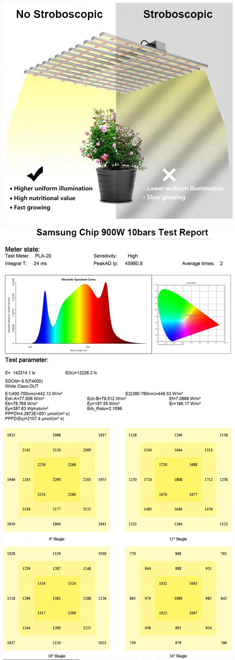 Samsung Чип Full spectrum Led полный спектр светильник бар 600/750/900W специализированный Крытый расти палатку посадки светильник Применение для выращивания растений цветения