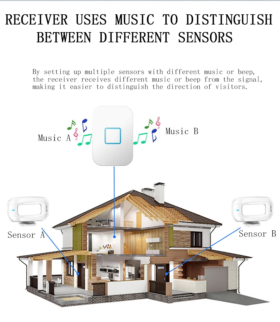 CACAZI-Detector de movimiento PIR inalámbrico, timbre infrarrojo, alarma de seguridad de bienvenida, 433Mhz, Sensor de puerta para el hogar