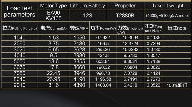 1 шт. EA90 KV105 KV125 водонепроницаемый бесщеточный двигатель Eagle power 8017 мощность ful Drive двигатель запчасти для RC завод сельского хозяйства БПЛА Дрон