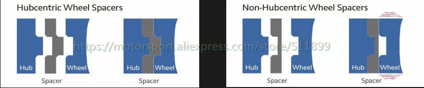wheel spacer  (1)
