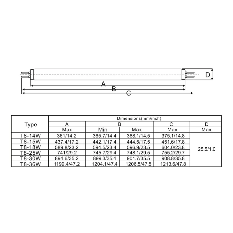 5.0 Tropical Terrarium Lamp Reptile Fluorescent Light Tube UVA UVB Bulb T8 15 Watt 45cm reptile heating lamp,reptile light bulb,reptile lamp bulb