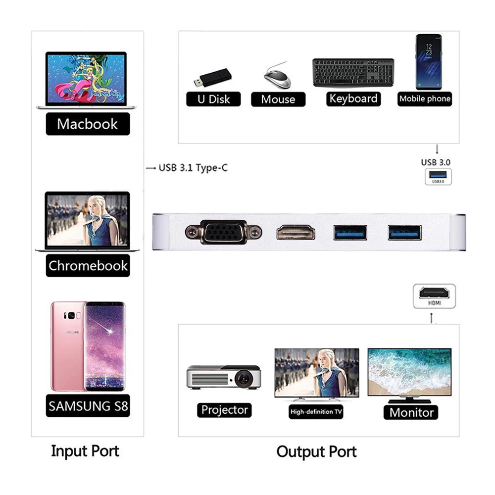 USB C концентратор type C для нескольких USB 3,0 концентратор HDMI адаптер док-станция для MacBook Pro huawei mate 30 USB-C 3,1 разветвитель порт type C концентратор