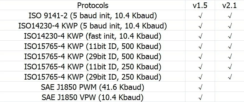 Супер elm327 wifi V1.5 OBD2 автомобильный диагностический сканер лучший elm327 Wi-Fi Mini ELM 327 V 1,5 OBDII iOS автомобильные инструменты для диагностики сканер