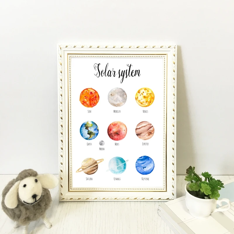 Planets-Solar-System-Canvas-Prints-Watercolour-Science-Educational-Poster-for-Kids-Boys-Girls-Room-Learning-Painting (1)