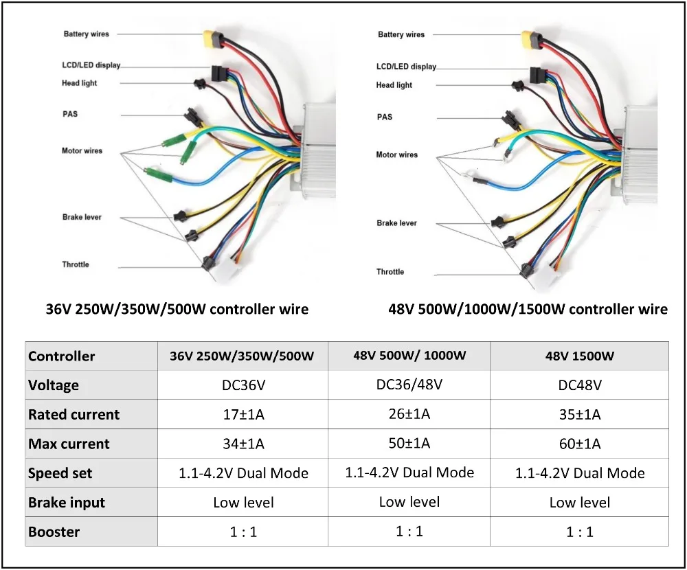 36V 48V controller (for SW900 Kit)