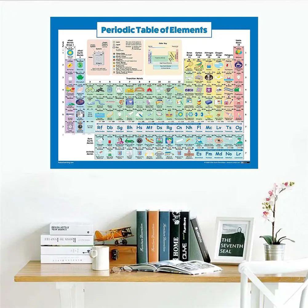 Электронный стол элементов плакат для студентов научная школа и химия класс офис Домашний баннер Шелковые Плакаты