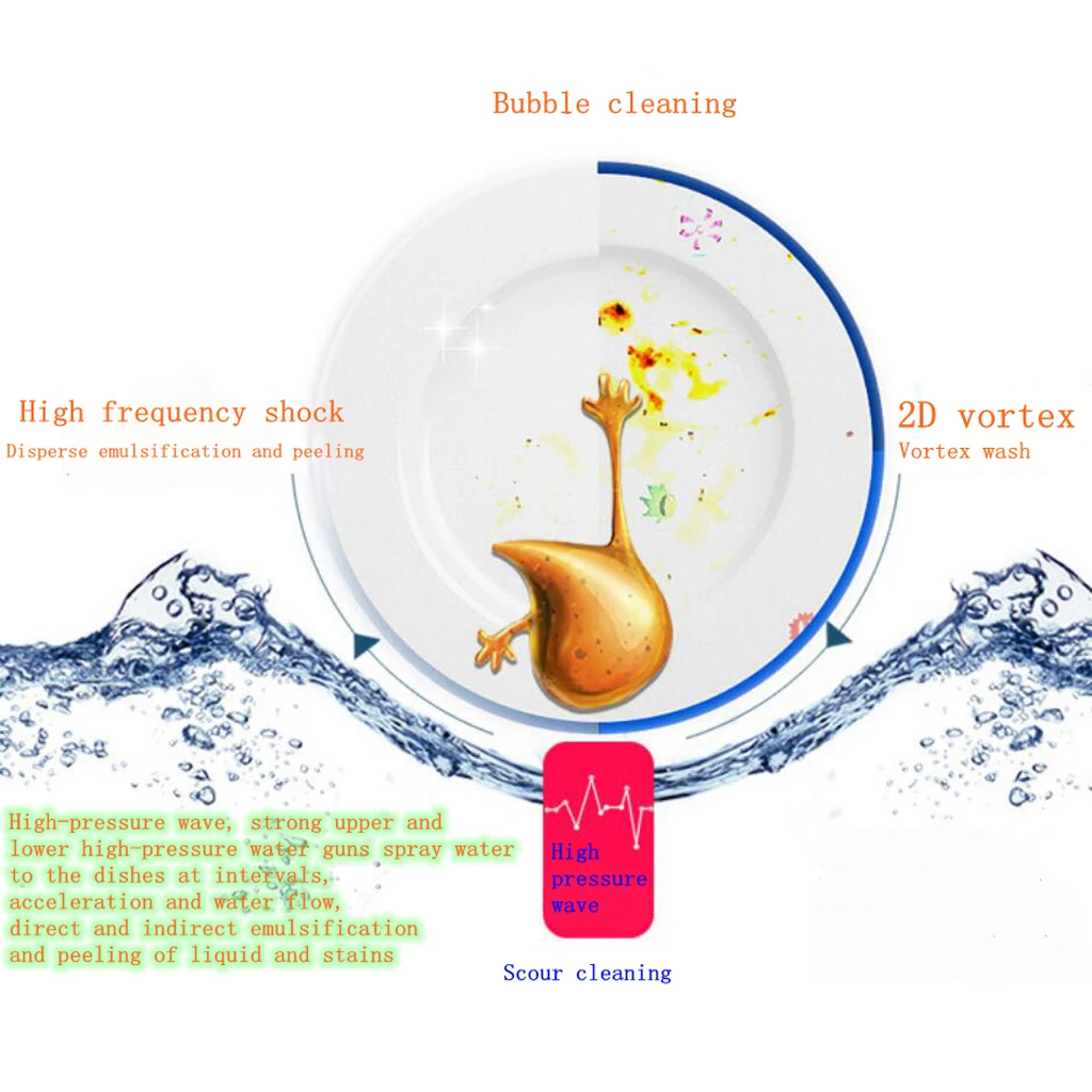 DC 5V Mini Ultrasonic Dishwasher Portable USB Charging Kitchen Fruit Vegetable Washer Dishwasher In-Sink Washing Machine