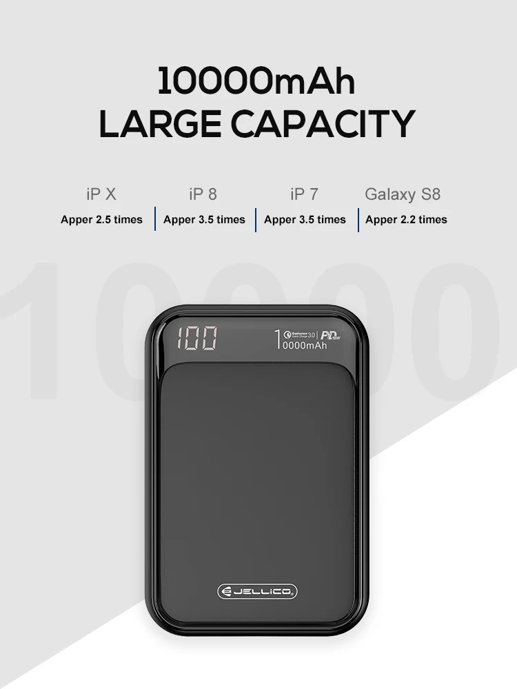 Jellico power Bank 10000mAh светодиодный портативный аккумулятор power Bank PD Быстрая зарядка 12V power bank для iPhone Xiaomi Mi power Bank
