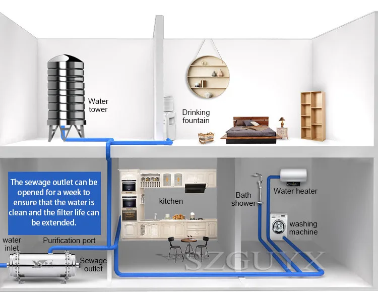 Household direct drinking pre-filter water purifier commercial large flow well water tap water central water purifier
