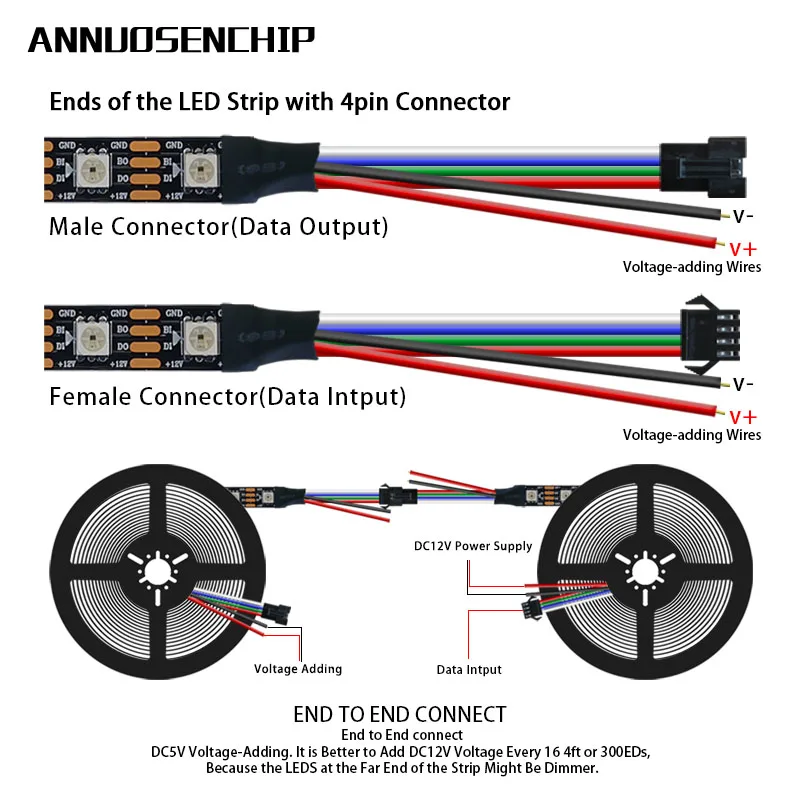 WS2815 DC12V(WS2812B/WS2813) RGB светодиодный Пиксели полосы светильник индивидуально адресуемых СВЕТОДИОДНЫЙ двойной сигнала синхро-адаптер длиной 1 м/5 м 30/60/144 Пиксели/светодиодный s/m