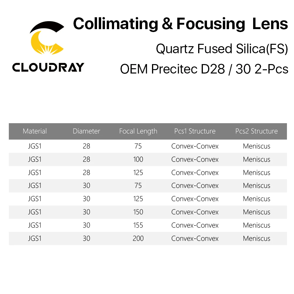 Сферический Фокусирующая линза D28 D30 F75/100/125/150/155/200 мм 2 шт. кварцевые плавленый силикон для высокой энергии волоконного лазера 1064nm