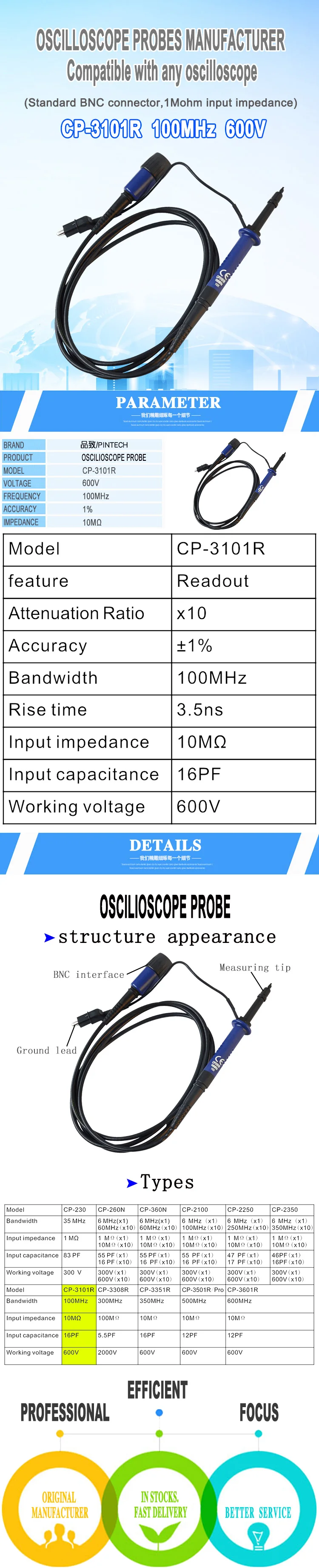 CP-3101R详情页-英文