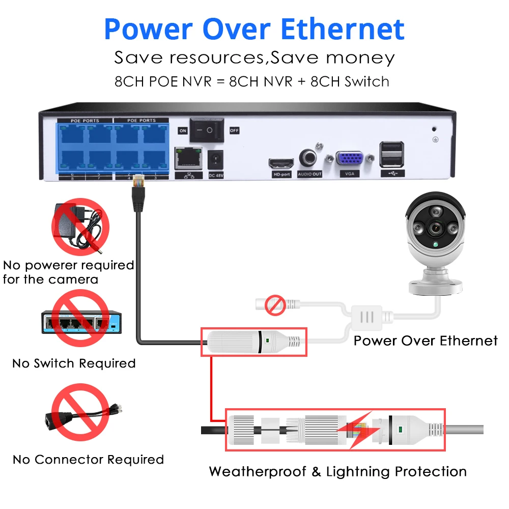 8CH POE NVR комплекты IEEE802.3af 48V CCTV системы 1080P Крытый Открытый камера водонепроницаемый 2MP безопасности видеонаблюдения комплект Hiseeu