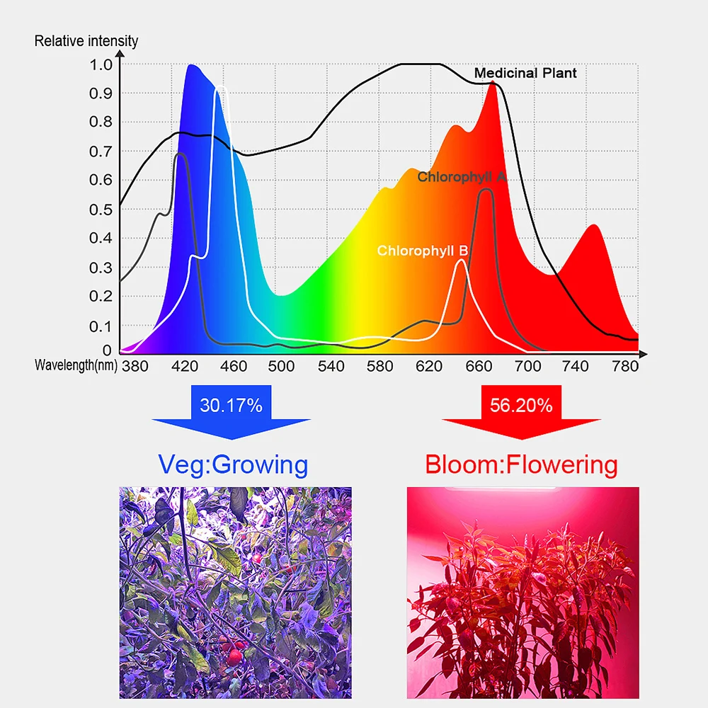 New 25W 45W LED Grow Light Full Spectrum Panel IR UV Led Grow Light Full Spectrum Fitolampy For Greenhouse Indoor Plants