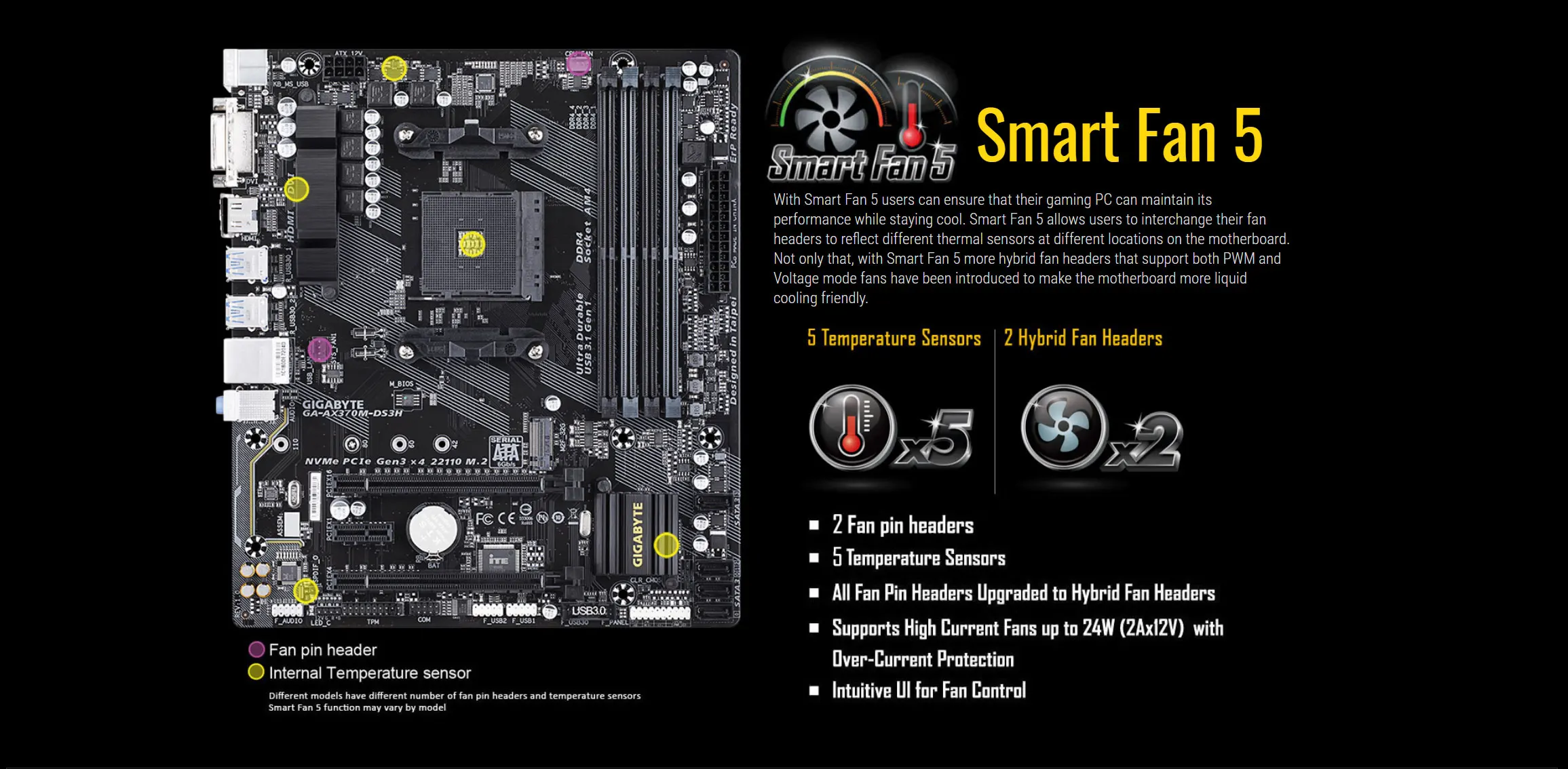 Gigabyte GA AX370M DS3H M-ATX AMD X370/M.2/DDR4/Double Channels/SSD/64G/USB3.0/STAT3.0/New/Can support R9 3900x cpu/ Socket AM4