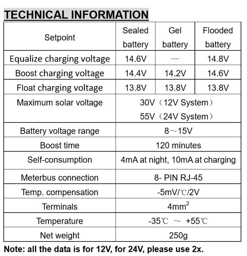 EPever солнечные батареи EPSolar Daul регулятор заряда PWM Duo-battery 10A 20A 12V 24V EPIPDB-COM для RVs Caravans лодки