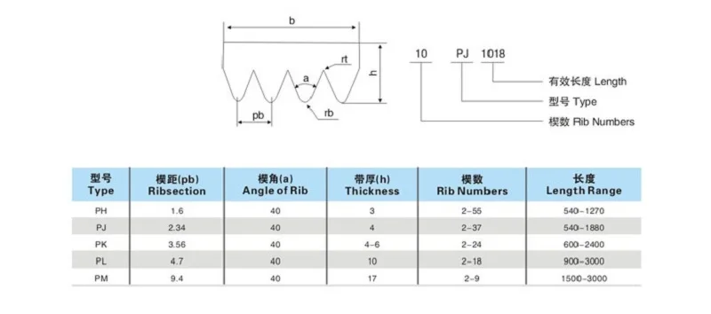 Computers e Electronics