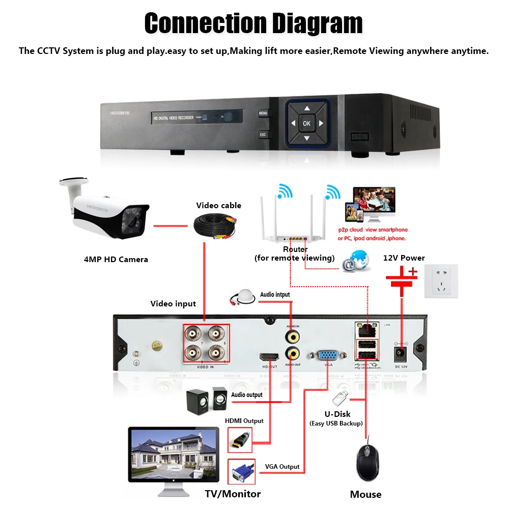 H.265 4CH цифровой видеорегистратор, система CCTV 5.0MP для дома и улицы Водонепроницаемая AHD камера P2P onvif-видео комплект видеонаблюдения