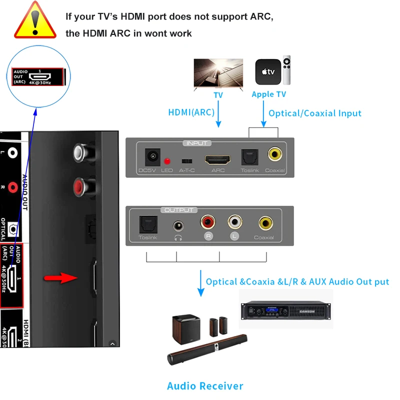 ARC аудио адаптер HDMI аудио экстрактор цифро-аналоговый аудио конвертер 192 кГц коаксиальный toslink в аналоговый 3,5 мм разъем выход