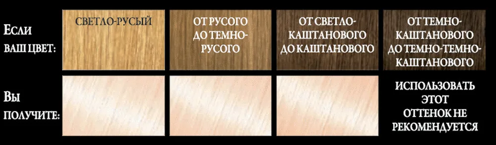 Краска для волос «Preference» L'Oreal Paris, 11.21 Ультраблонд