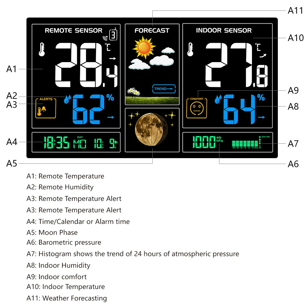 Домашний барометр для погодной станции с наружным сенсорный календарь термометр закрытый гигрометр многофункциональный ЖК-дисплей для спальни