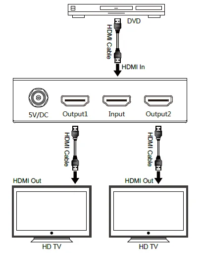 1X2 HDMI2.0 и HDCP2.2 сплиттер с EDID и RS232