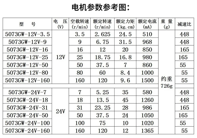 5073GW турбо мотор с червячной передачей DC12V 24V Миниатюрный медленное торможение, Скорость Управление двигатель, металл, Шестерни, высокий крутящий момент