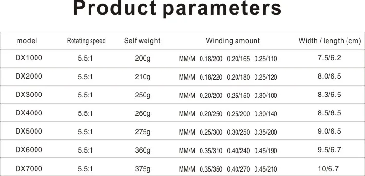 Lida fish DX1000-7000 серии 12+ 1BB левая/правая рука металлический, для рыболовства ручка проволочная чашка металлическая безрукавка структура катушка