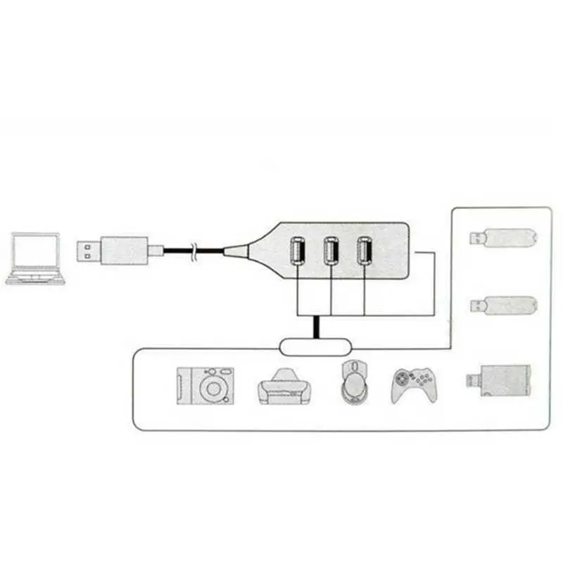 OcioDual 4 порта usb-хаб 2,0 сплиттер адаптер мульти расширение кабель адаптер Порт портативный для настольных ПК ноутбук Windows черный