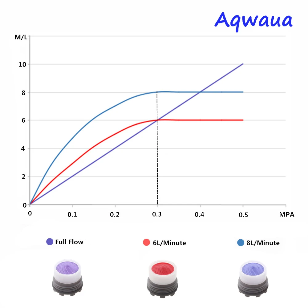 Водяной аэратор для крана Aqwaua с наружной резьбой 16 5 мм 6 8 л/мин|accessories lg|accessories