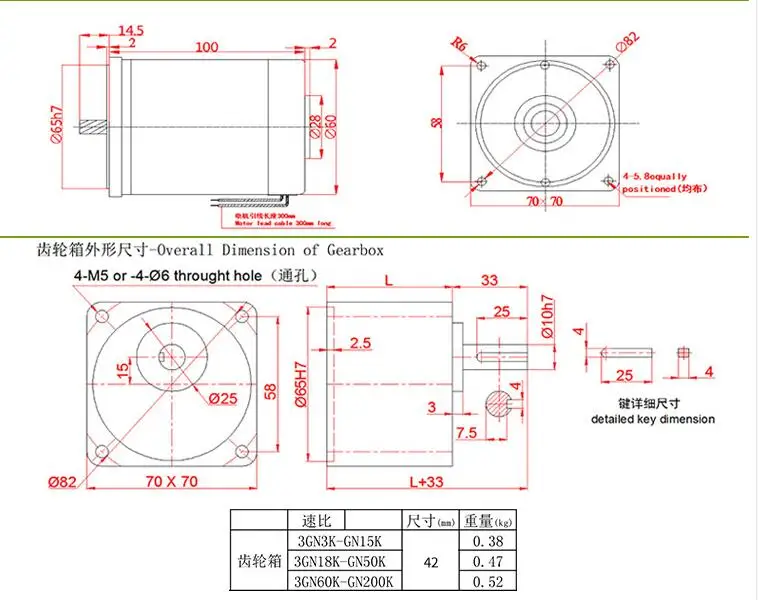 Cheap Motor CC