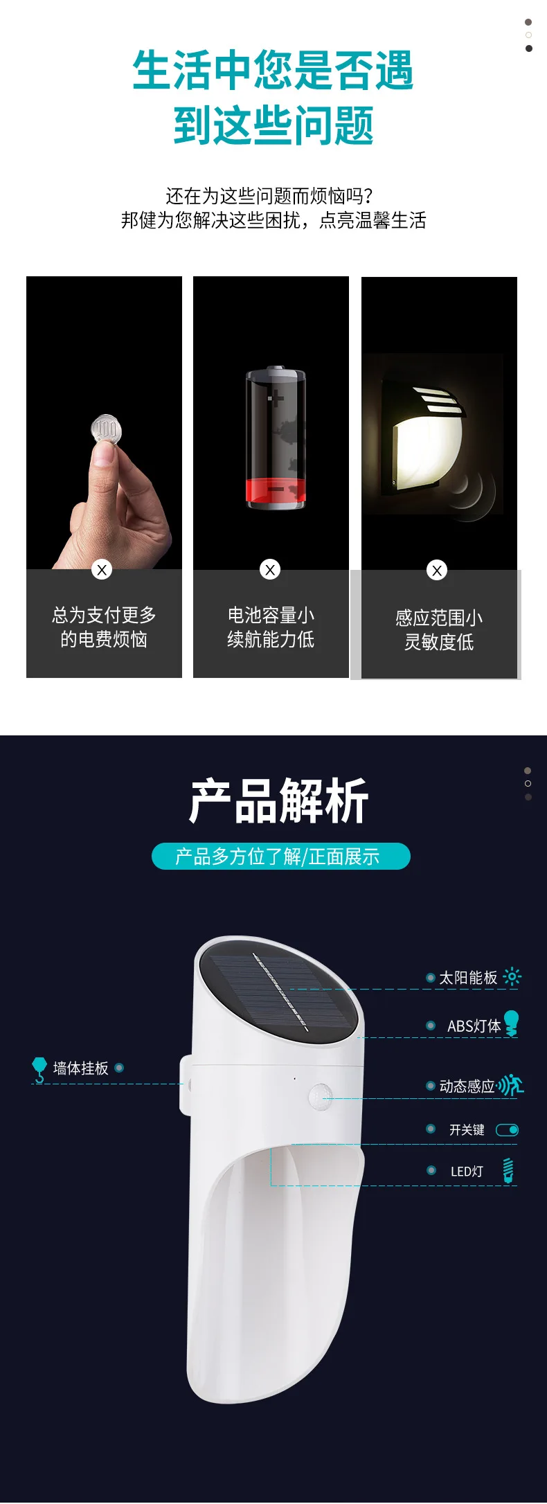 Cross Border Strange New Human Body Sensing LED Solar Wall Lamp Outdoor Waterproof Garden Lamp Solar Street Lamp